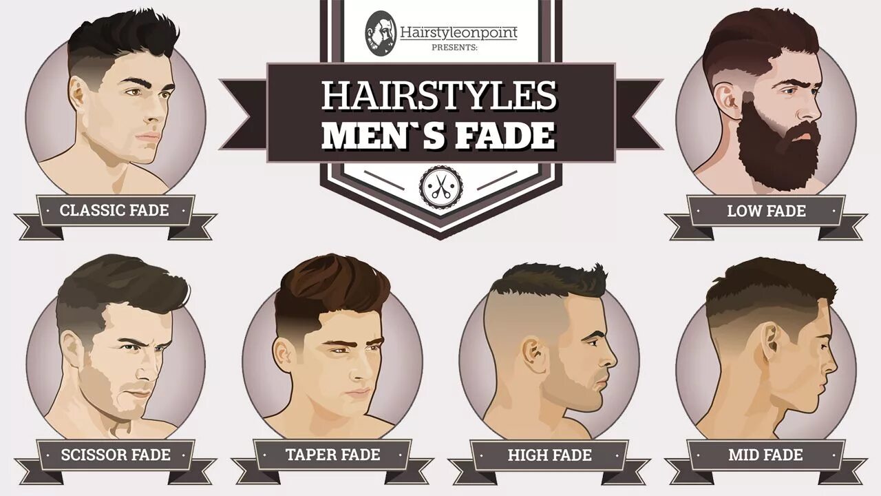 Прическа low fade мужская Men's Hairstyles A Simple Guide To Popular and Modern Fades Mens hairstyles, Men