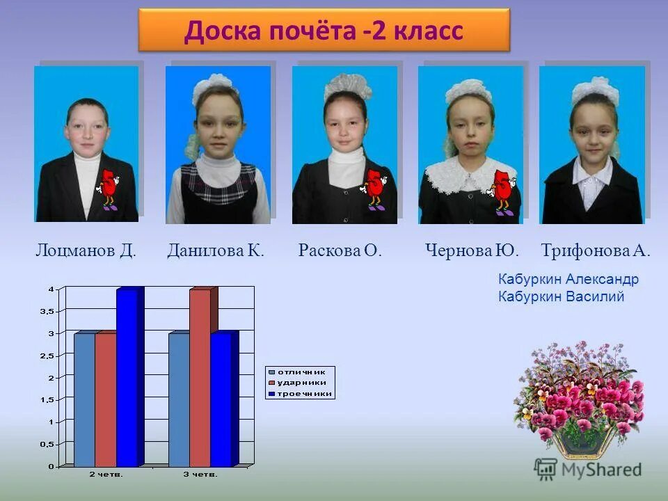 Прическа на доску почета для девочек Доска почета в классе Da-Remontu.ru