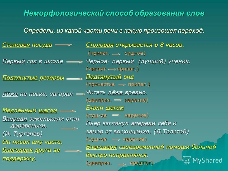 Прическа от какого слова образовано Пряный от какого слова образовано - CoffeePapa.ru