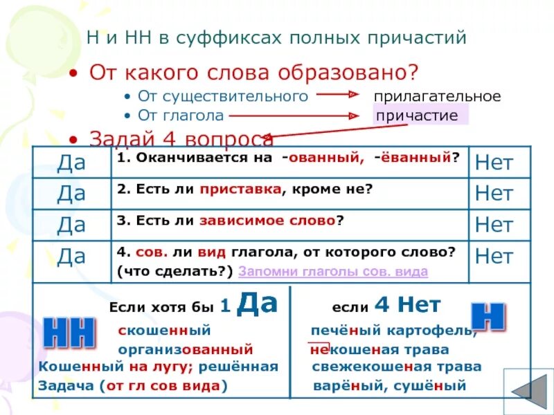 Прическа от какого слова образовано Картинки НЕСЛЫХАННЫЙ ОТ КАКОГО СЛОВА ОБРАЗОВАНО