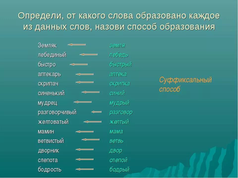 Прическа от какого слова образовано Картинки ОБЪЯСНИТЬ ОТ КАКОГО СЛОВА ОБРАЗОВАНО