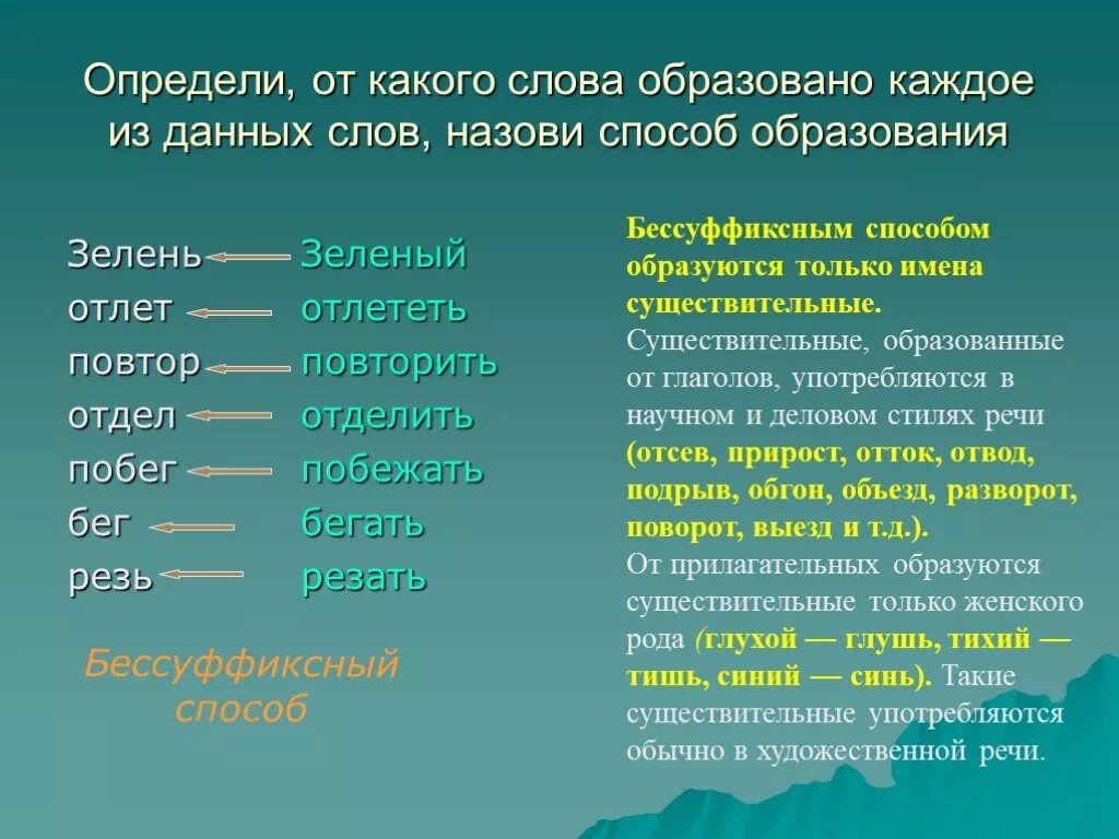 Прическа от какого слова образовано Картинки НЕСЛЫХАННЫЙ ОТ КАКОГО СЛОВА ОБРАЗОВАНО