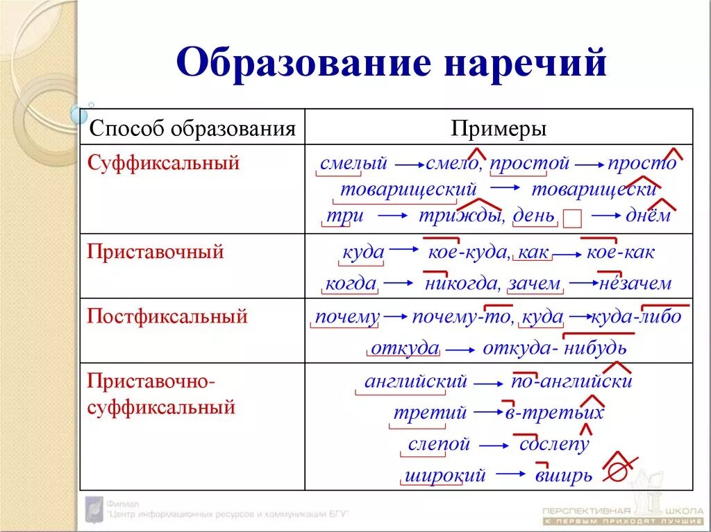 Прическа от какого слова образовано От какого слова образовано слово весело: найдено 74 изображений