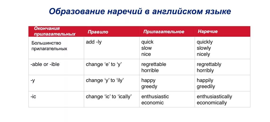 Прическа от какого слова образовано Formation of adjectives