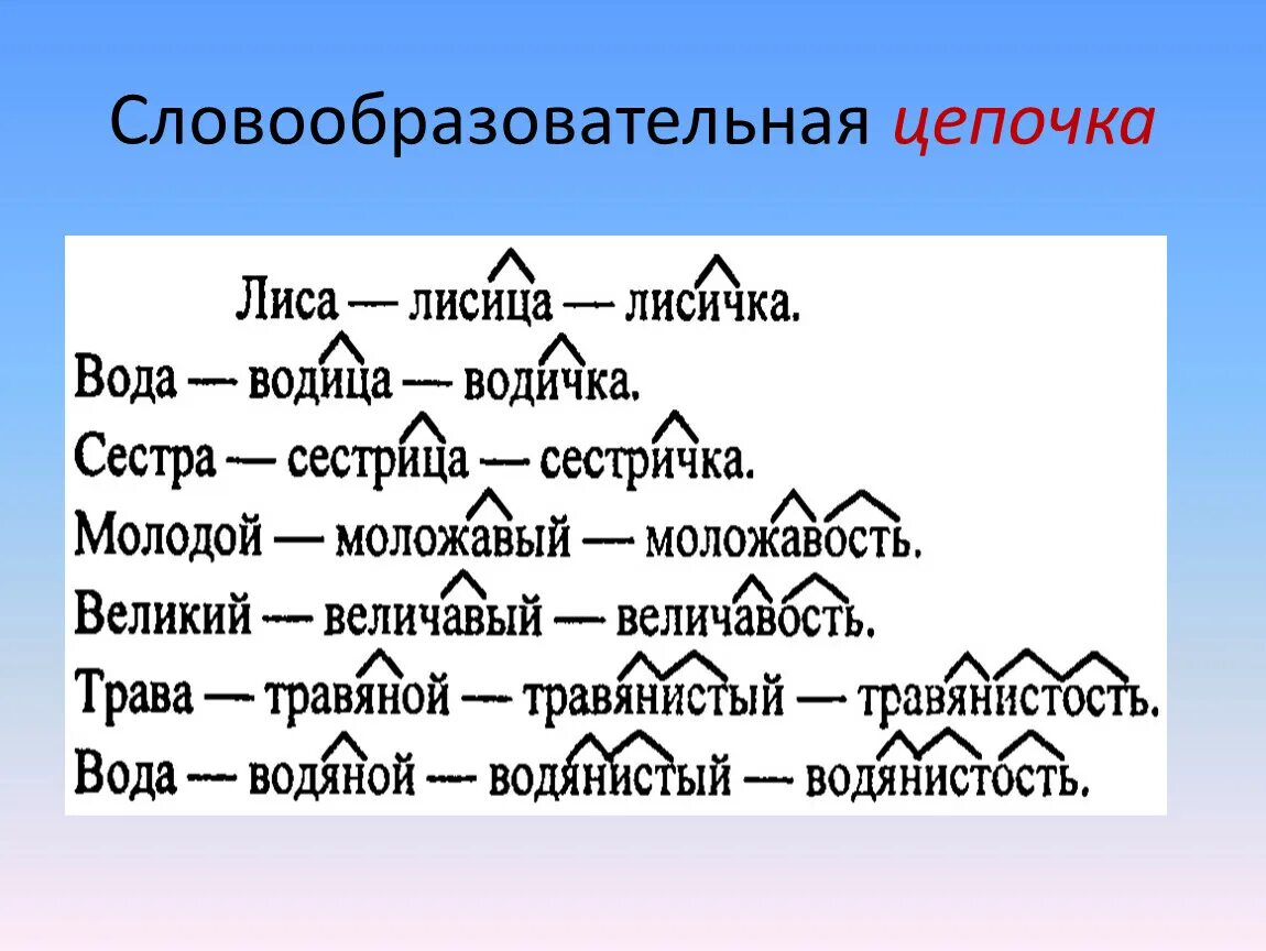 Прическа от какого слова образовано Урок русского языка в 6 классе "Способы образования слов"