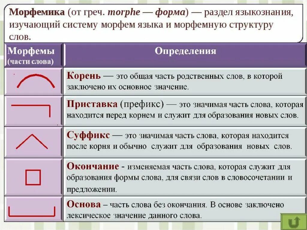 Прическа от какого слова образовано Образуй глагол без корня соединив указанные морфемы