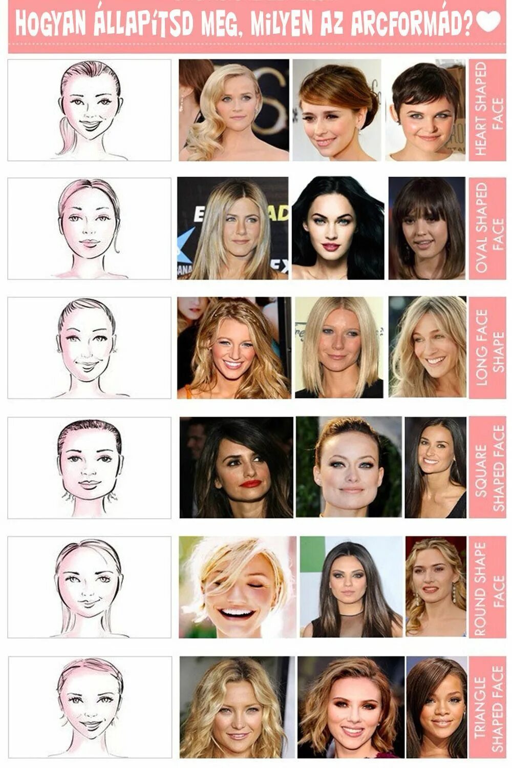 Прическа по форме лица для женщин Hogyan állapítsd meg, milyen az arcformád? Oval face hairstyles, Face shape hair