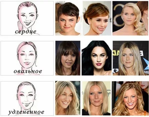 Прическа по типу лица фото Choose a hairstyle depending on the shape of the face