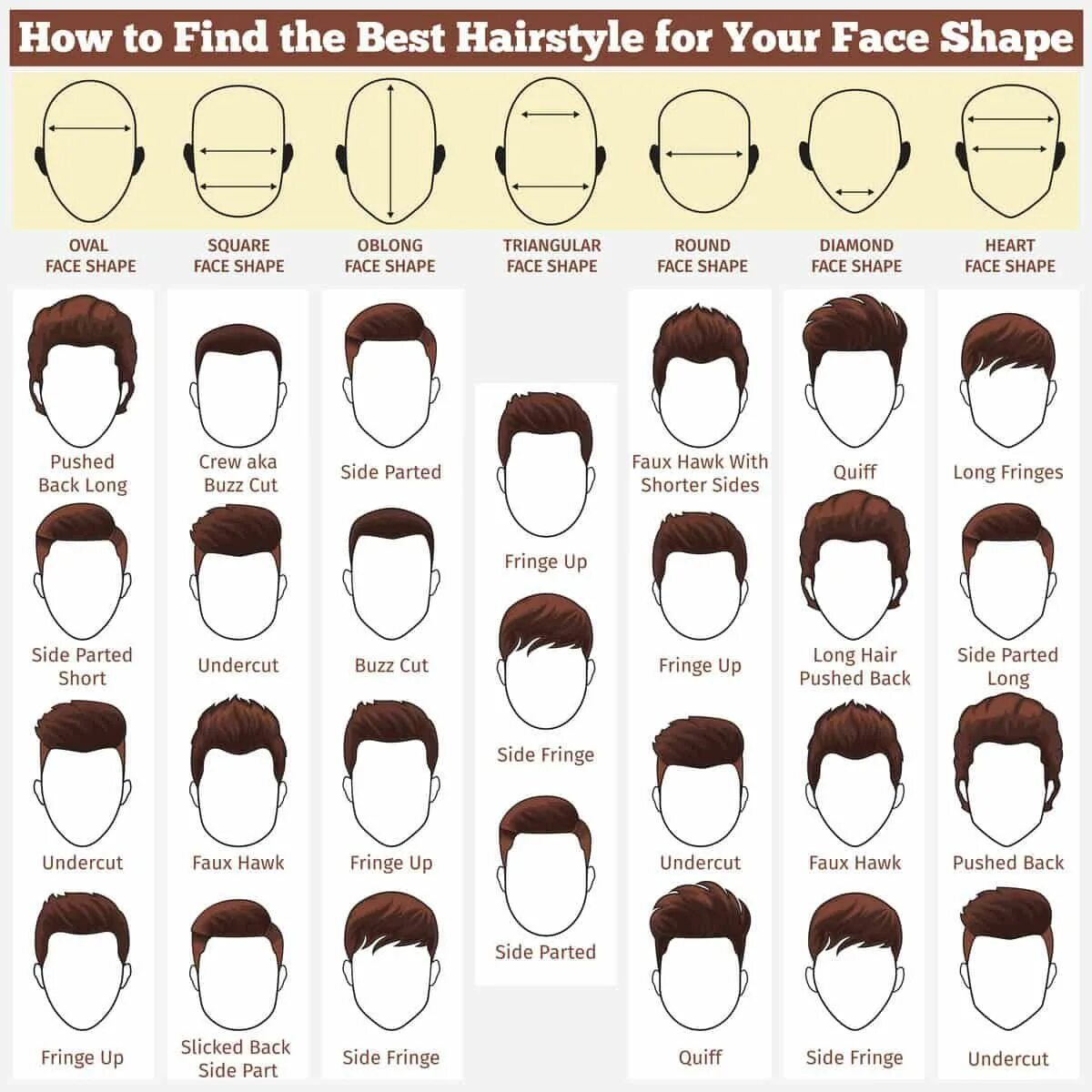 Прическа под тип лица мужская 34 Types of Men's Haircuts and Styles (Photo Examples) Men hairstyle names, Face