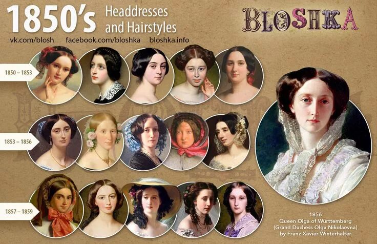 Прически 19 20 века женские Women's headdresses and hairstyles. 1850s Historical hairstyles, Evolution of fa