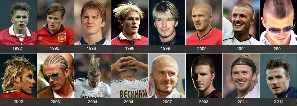 Прически дэвида бекхэма фото BBC News - David Beckham's career in numbers