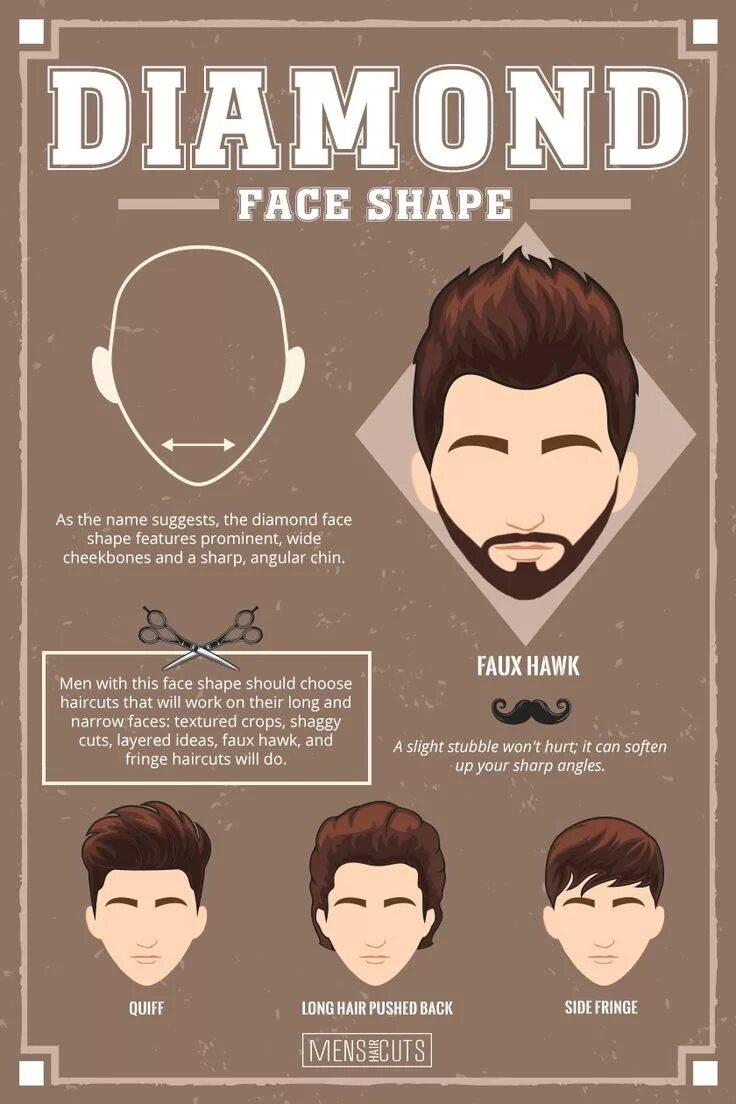 Прически для алмазного лица мужские Find The Best Haircut For Your Face Shape Diamond face shape, Haircut for face s