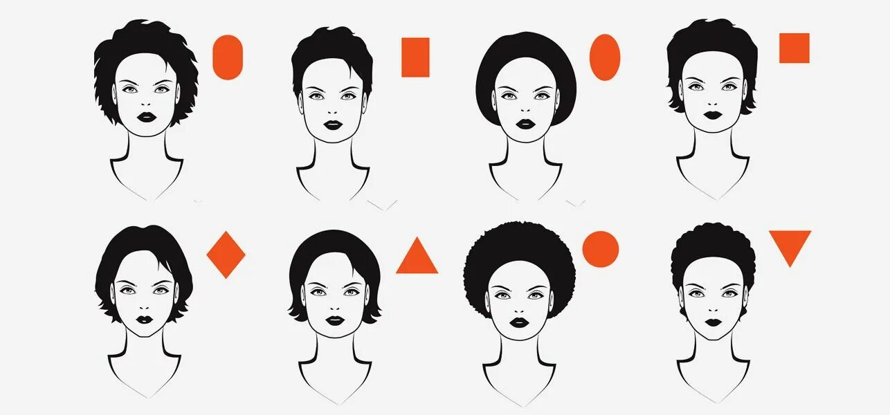 Прически для для треугольной формы лица женщин Different Face Shapes Need Different Kinds Of Makeup Makeup shades, Face shapes,