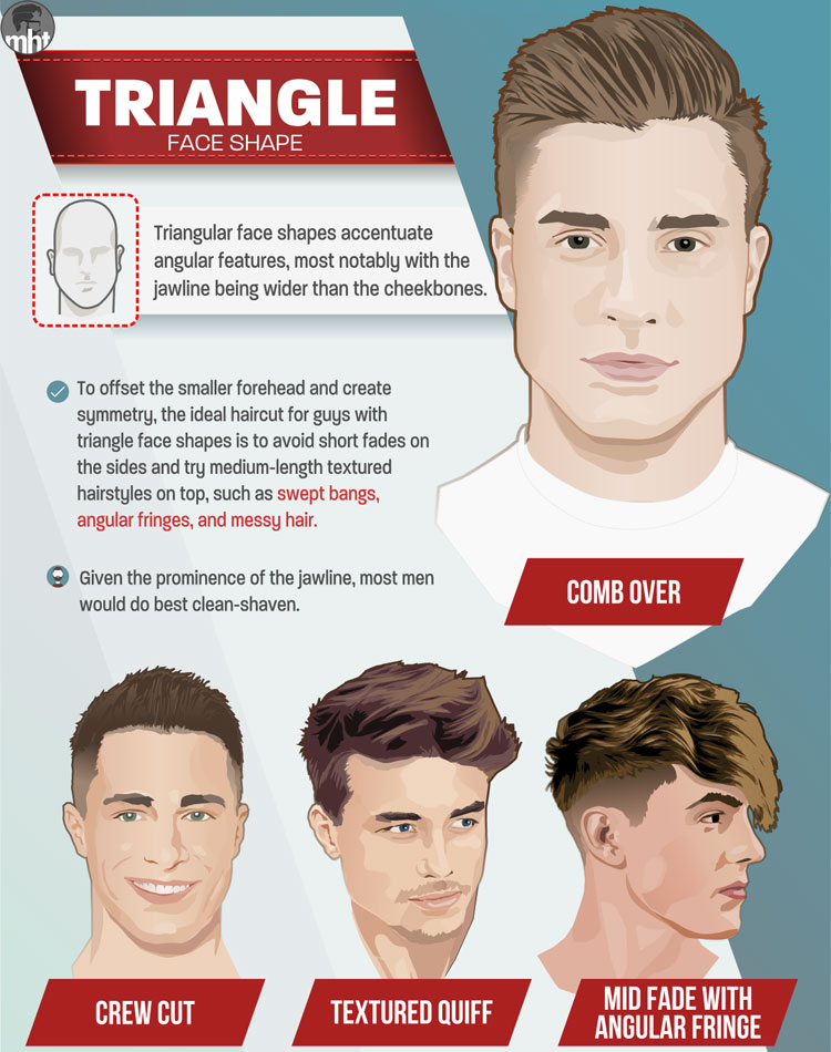 Прически для формы лица перевернутый треугольник мужские The Best Men's Haircuts For Your Face Shape in 2024 Haircut for face shape, Face