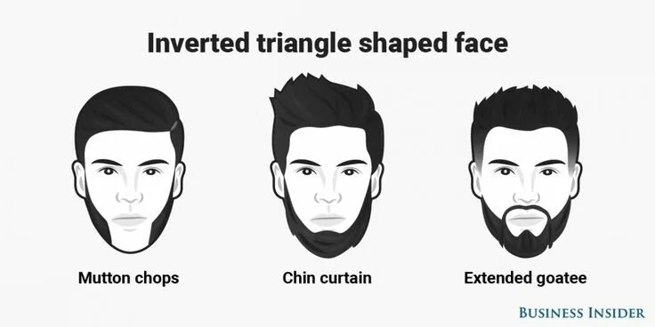 Прически для формы лица перевернутый треугольник мужские This is the best beard style for every face shape Beard styles, Face shape hairs