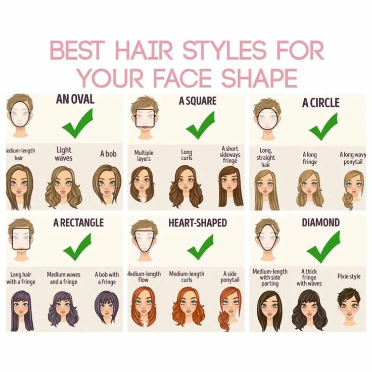 Прически для формы лица сердце женщины What Face Shape Are You? - Eileen Sandoval in 2020 Face shape hairstyles, Haircu