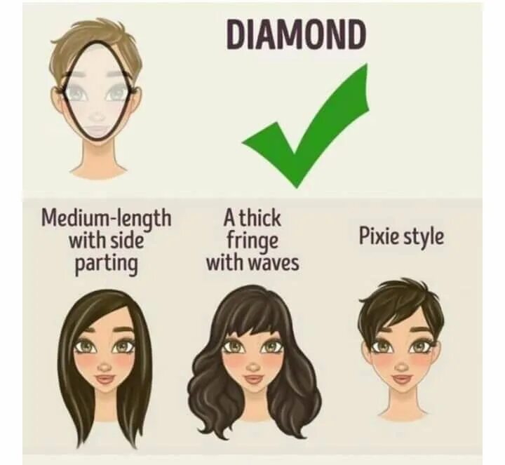 Прически для формы лица сердце женщины Pin by Luna Bennet on type Diamond face shape, Face shape hairstyles, Diamond fa