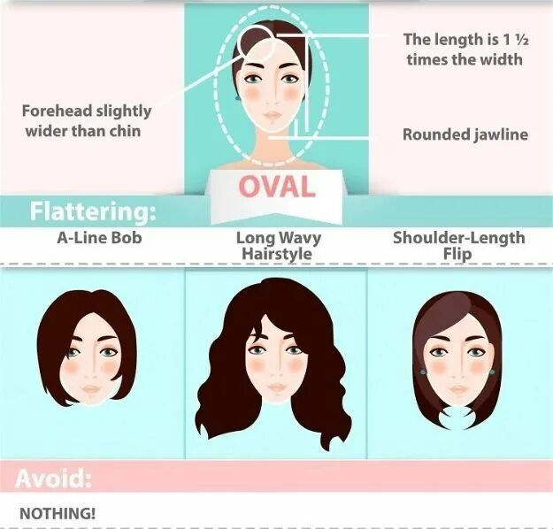 Прически для лица овал женские The Ultimate Hairstyle Guide For Your Face Shape Coupe de cheveux, Coupe de chev