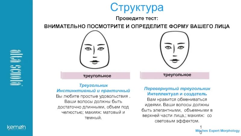 Прически для лица перевернутый треугольник женские Прически для лица формы перевернутого треугольника