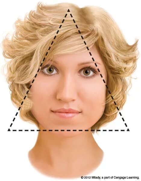 Прически для лица перевернутый треугольник женские hairstyles for diamond shape faces ... face shape will help to minimize the leng