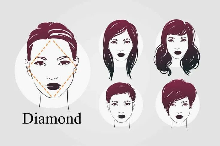 Прически для лица ромб мужская 9 Face Shapes for Women and Best Hairstyles for Each Diamond face shape hairstyl