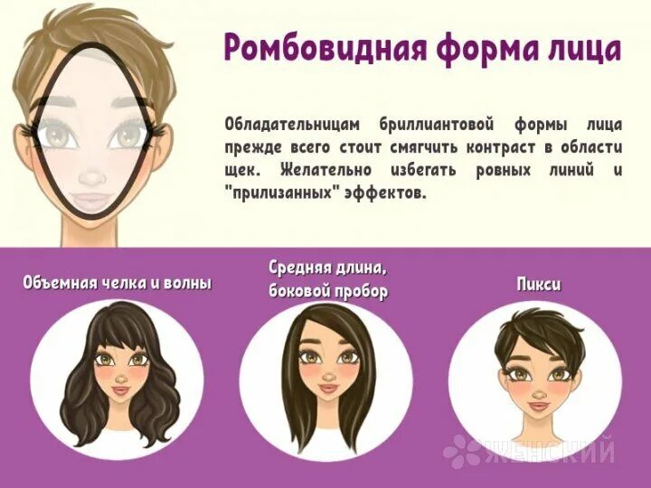 Прически для ромбовидного лица Как подобрать стрижку по типу лица? Pro Hair Дзен