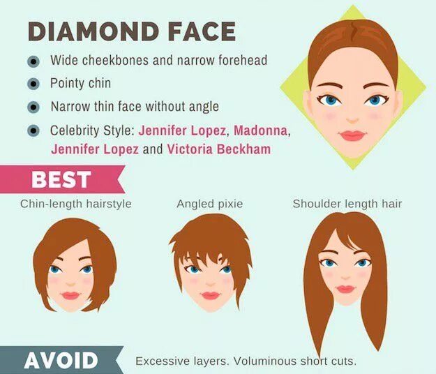 Прически для ромбовидного лица женские The Ultimate Hairstyle Guide For Your Face Shape Diamond face shape hairstyles, 