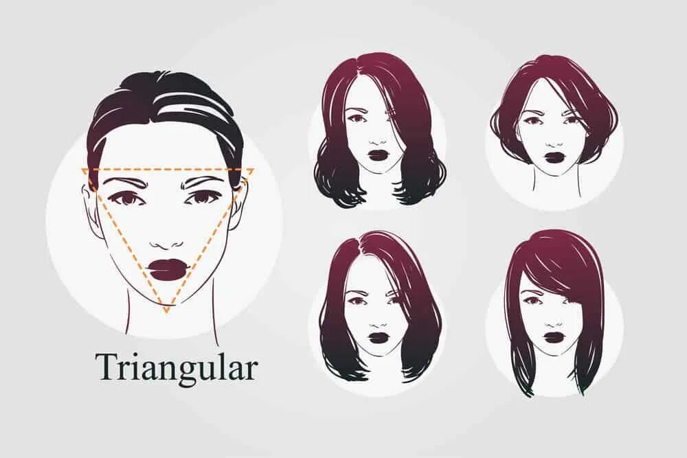 Прически для треугольного лица женщины Triangle face shape with different hairstyle examples - illustration Face shape 