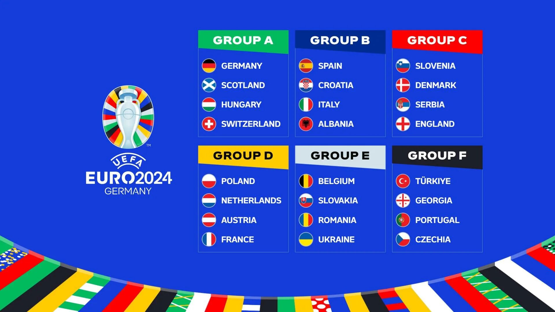 Прически евро 2024 EURO 2024 group stage draw: Germany vs Scotland opening game, Spain and Italy me