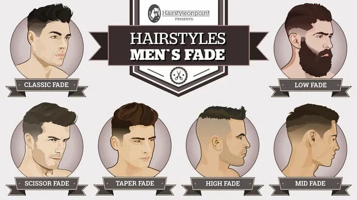 Прически и их названия 2024 Men's Hairstyles A Simple Guide To Popular and Modern Fades Mens hairstyles, Men