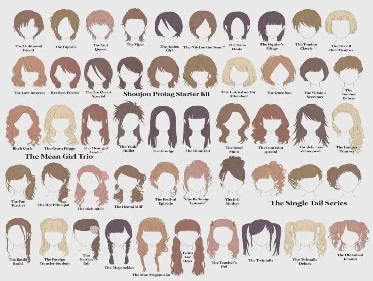 Прически и их названия 2024 Weibliche Frisur Namen Liste Hairstyle names, Manga hair, Hair sketch