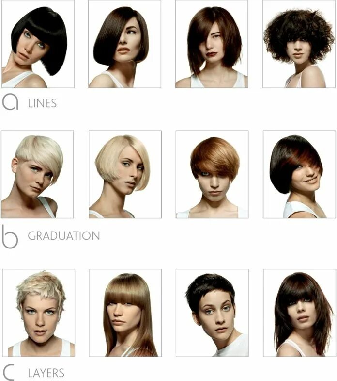 Прически и их названия женские 2024 Pin su Hairstyles