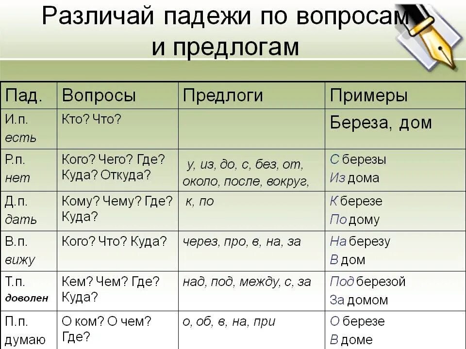 Прически какой падеж Падежи существительных картинки