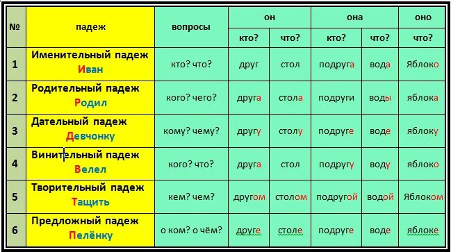 Прически какой падеж Картинки ЗА ДАЛЬНЕЙ ДОРОГОЙ ПАДЕЖ