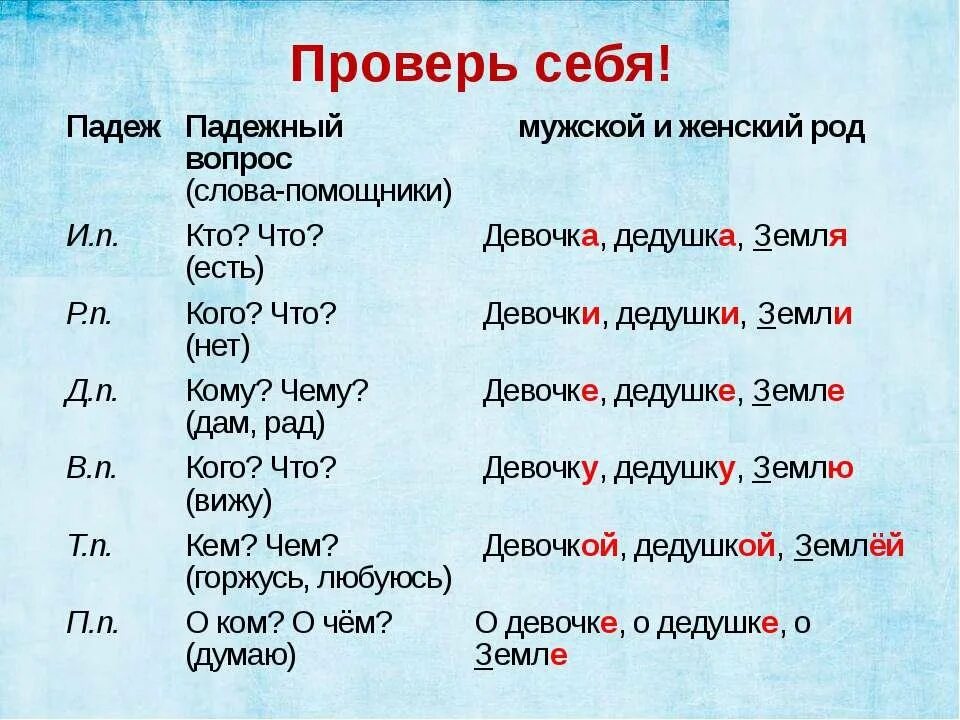 Прически какой падеж Картинки ПАДЕЖ ИМЕНИ СУЩЕСТВИТЕЛЬНОГО ПОДОБРАТЬ СЛОВО