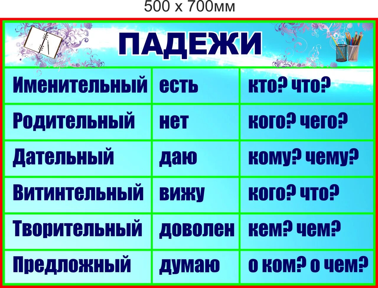 Прически какой падеж Стенд "Падежи" в виде таблици 700 х 500мм: продажа, цена в Минске. Учебные плака