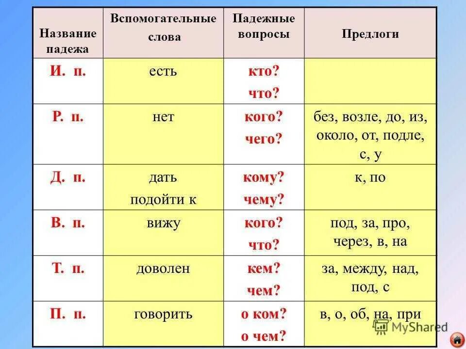 Прически какой падеж Именительный родительный дательный предложный