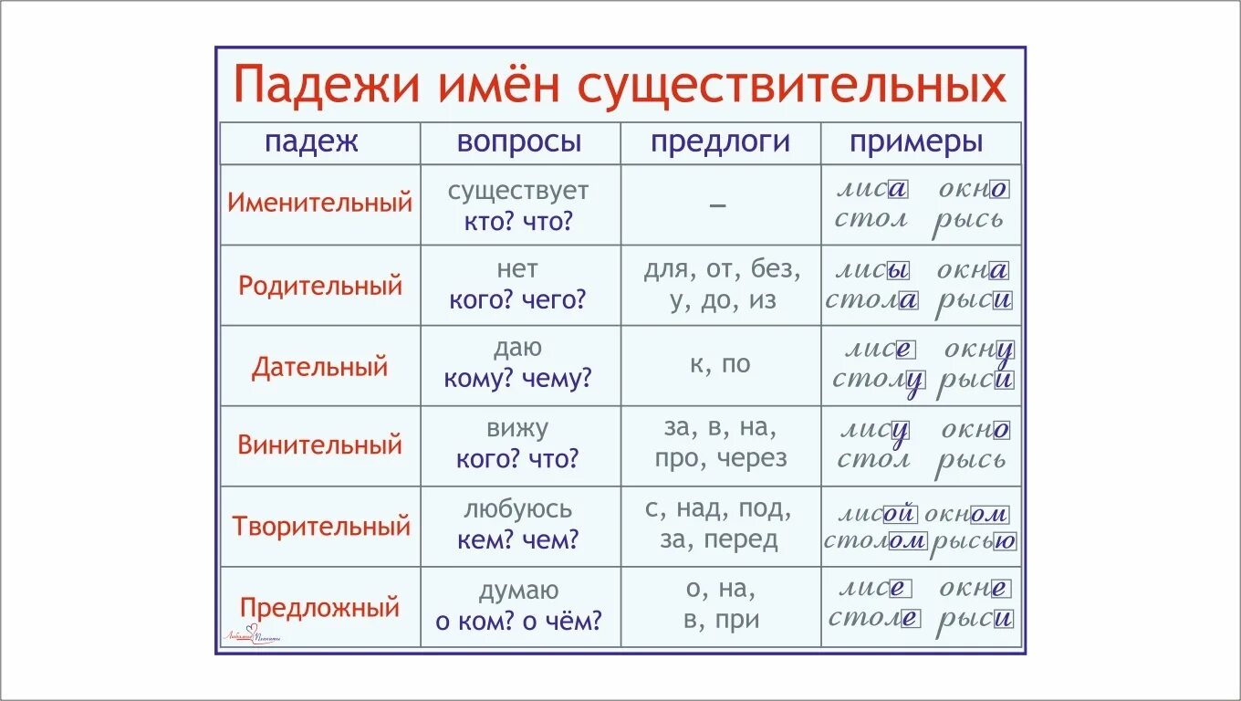 Прически какой падеж Картинки РЕЗКИЙ ВЕТЕР ПАДЕЖ