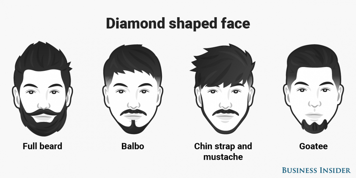 Прически на форму лица ромб мужские This is the best beard style for every face shape Beard styles, Face shapes, Bes