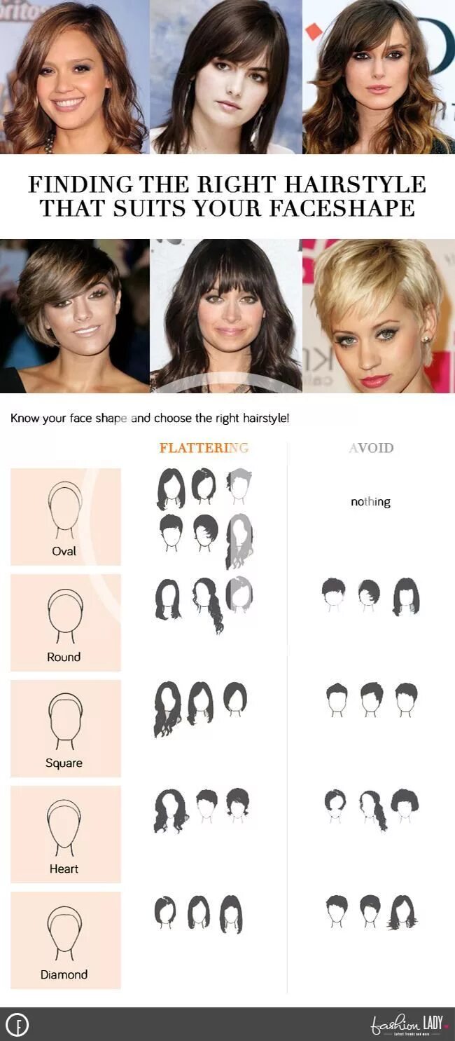 Прически по форме лица Haircuts to Flatter your Face Shape Face shape hairstyles, Haircut for face shap