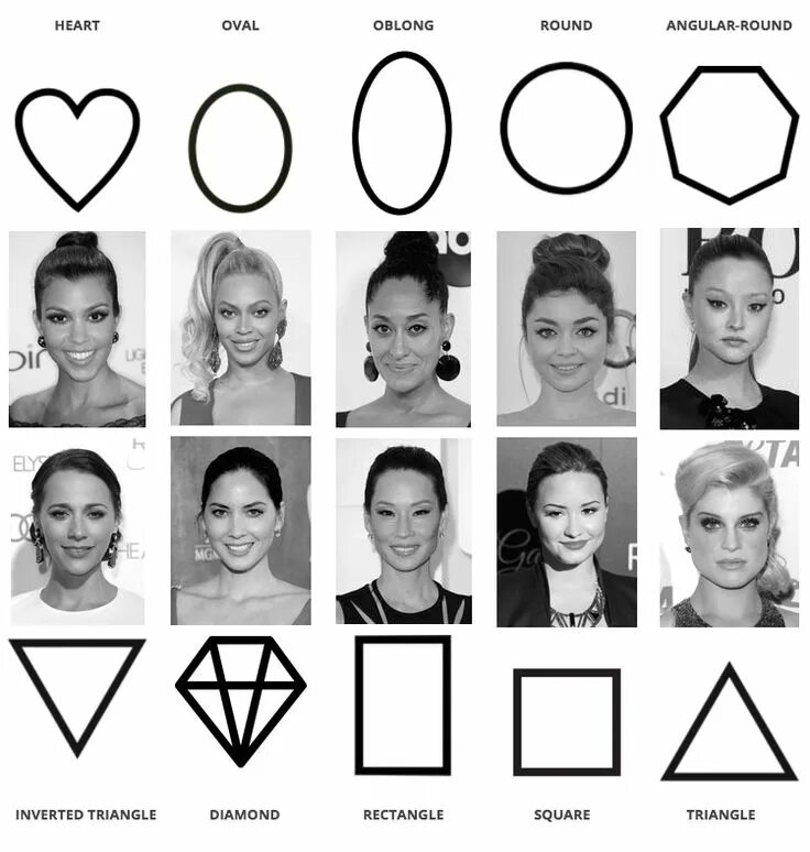 Прически под форму THE FACE SHAPES Face shape hairstyles, Face shapes, Face shapes guide