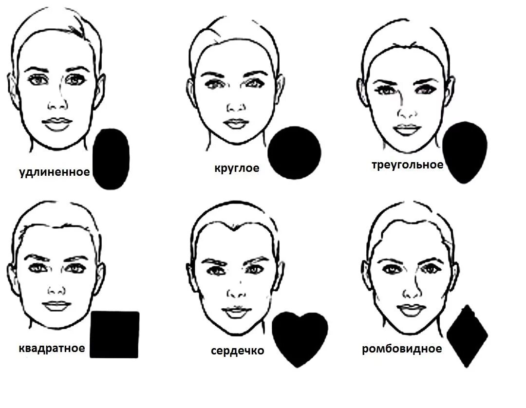 Прически под форму лица Формы лица Face shapes guide, Face shapes, Drawing face shapes