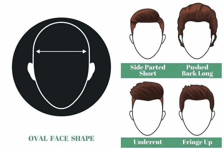 Прически под форму лица овал мужские The Best Short Hairstyles For Men Based On Face Shape. The Go-To Guide For Your 