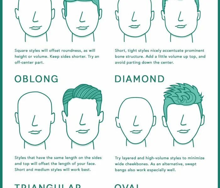 Прически под форму лица ромб мужские How to Pick a Hairstyle for Your Face Infographic - Best Infographics