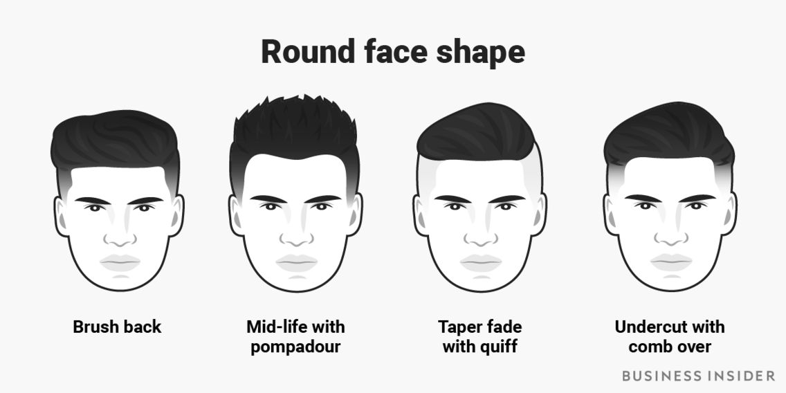 Прически под лицо The best men's haircut for every face shape Face shapes, Oval face hairstyles, C