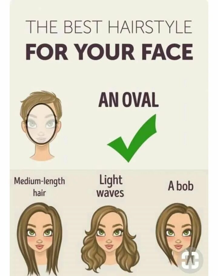 Прически подходящие для овального лица женские Pin by Betyza Flrz on Cuerpo de pera in 2022 Oval face hairstyles, Face shapes, 