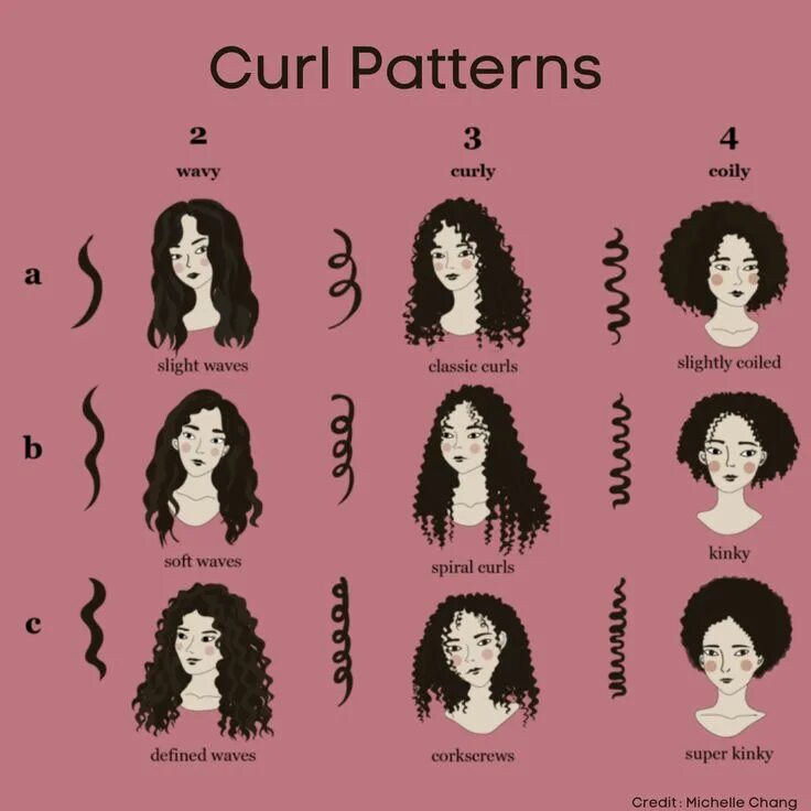 Прически средних типов волос Curl Patterns Естественные кудрявые волосы, Прически для кудрявых волос, Коротки