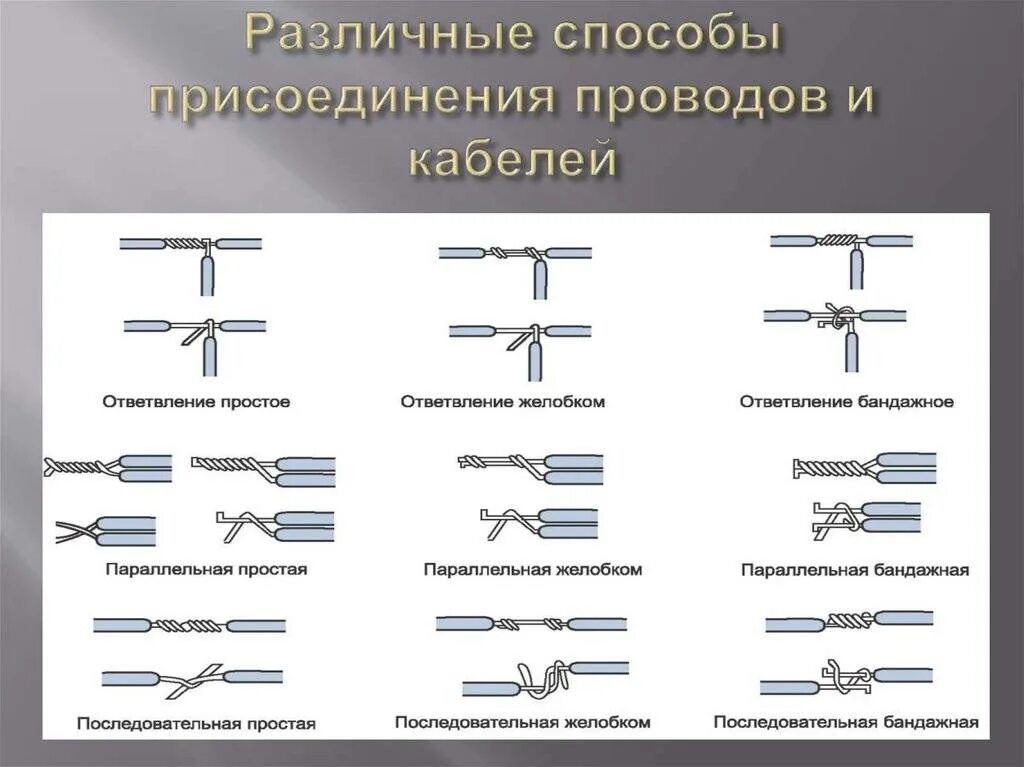 Придумать способ соединения сломанной пополам стеклянной трубочки Почему тип соединения: найдено 79 изображений