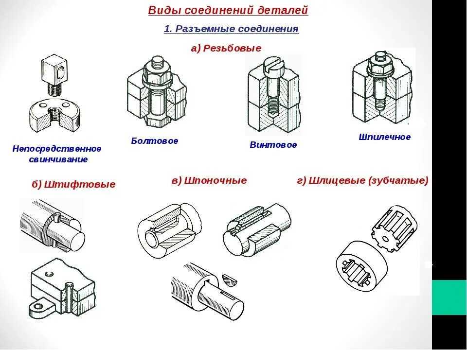 Придумайте различные способы соединения Соединение различных материалов