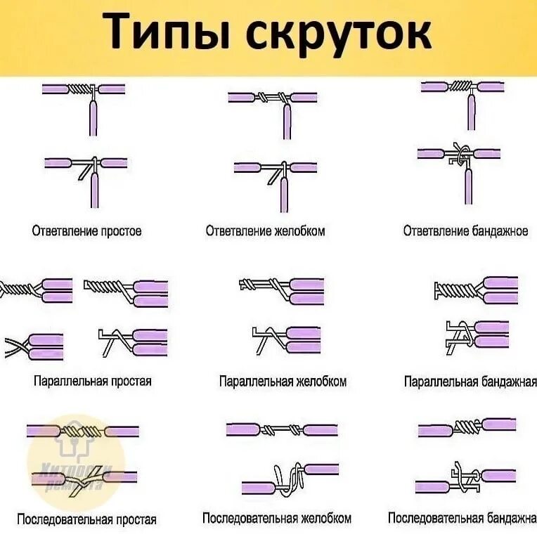 Придумайте различные способы соединения Типы соединения проводов фото - DelaDom.ru